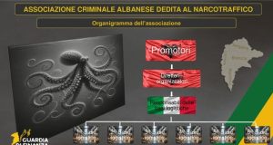 Trafiku i kokainës/ Italia shemb organizatën e Troplinëve, Elvis Doçi në majë të piramidës