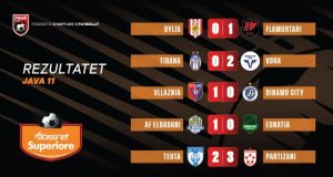 Renditja e Superiores/ Mbyllet java e 11-të, Vllaznia dhe Elbasani në krye të tabelës