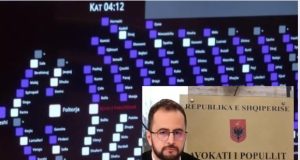 Me 85 vota pro të mazhorancës Endri Shabani zgjidhet Avokat i Popullit. Opozita largohet nga salla
