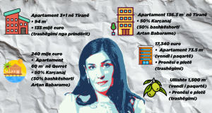 Rama e bëri për ‘gjynah’, Karçanaj e AKSHI-t me 4 apartamente dhe një ullishte