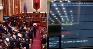 82 vota kundër, Kuvendi nuk jep autorizim për arrestimin e Ballukut