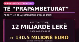 “Të rrisin vetë pagat”/ Rama ashpërson përplasjen me gjyqtarët: Kërkojnë edhe prapambetjet