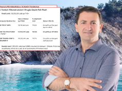 Tenderat e dyshimtë të Vangjel Tavos/ Si po prokurohen miliona € me gara të çuditshme në Bashkinë e Himarës