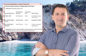 Tenderat e dyshimtë të Vangjel Tavos/ Si po prokurohen miliona € me gara të çuditshme në Bashkinë e Himarës