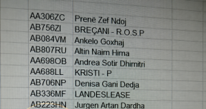 (LISTA) Zbulohen makinat me targa private që përdoren nga policë civile, që “rrëmbejnë” protestuesit