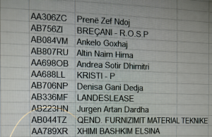 (LISTA) Zbulohen makinat me targa private që përdoren nga policë civile, që “rrëmbejnë” protestuesit